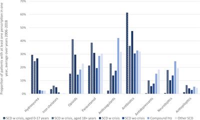 Economic burden of sickle cell disease in Sweden: a population-based national register study with 13 years follow up